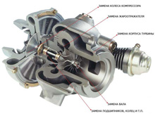 Ремонт турбины коленвала